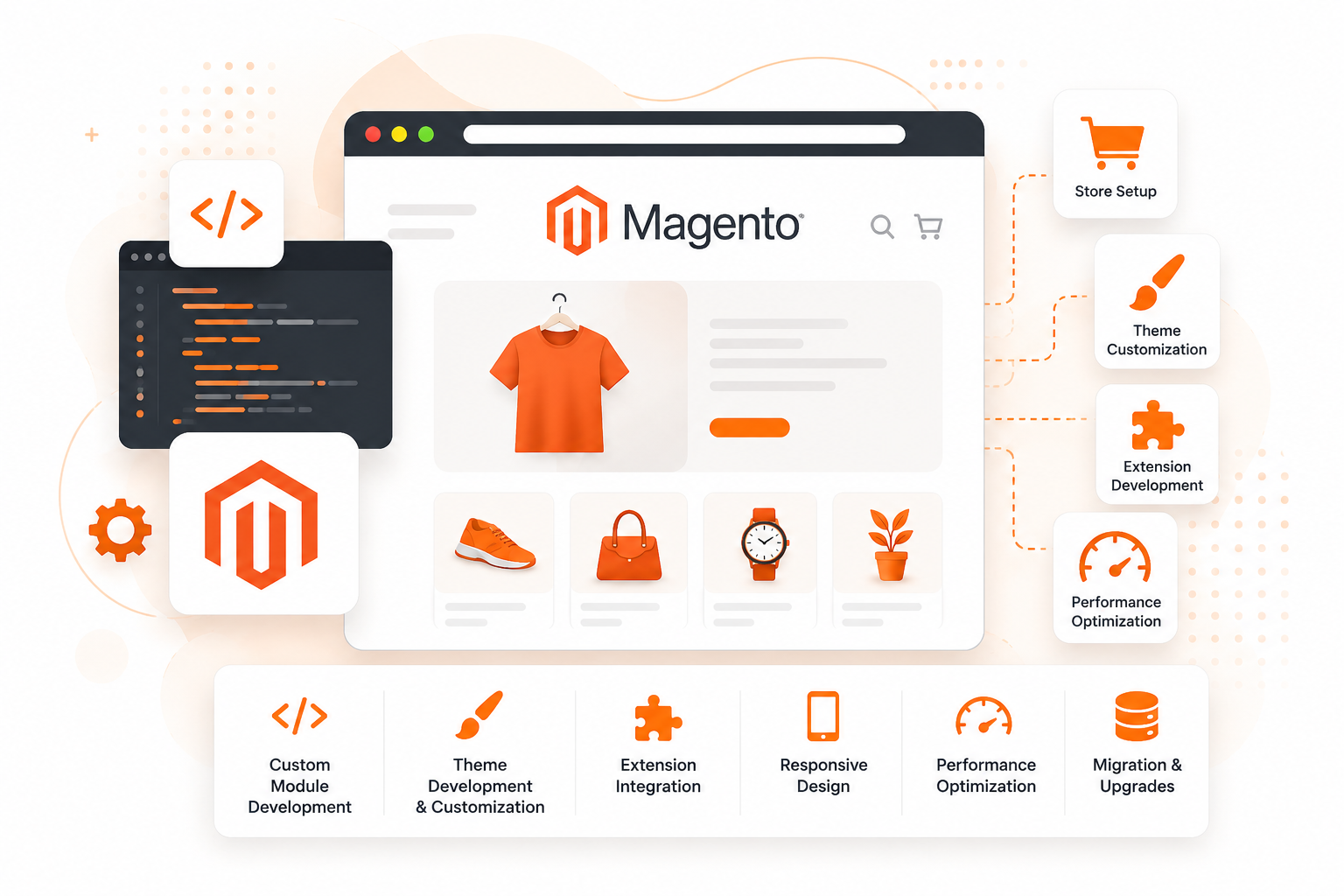 best Magento Development Services